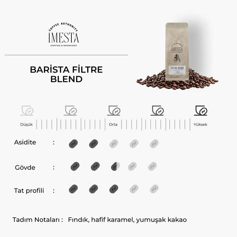 5+1 Avantajlı Filtre Kahve Sepeti (1 Kiloluk Paketler) - imesta coffee