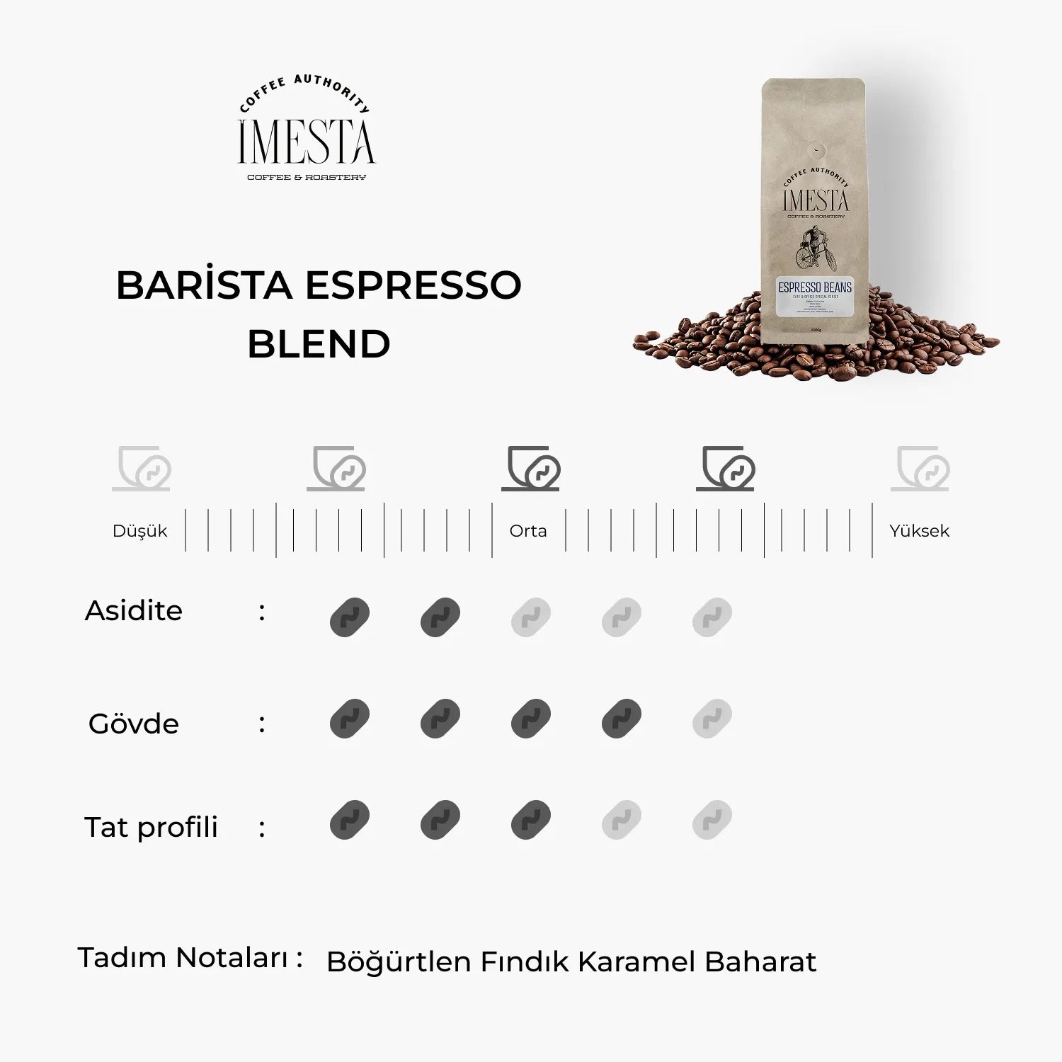 5+1 Avantajlı Espresso Sepeti (1 Kiloluk Paketler)
