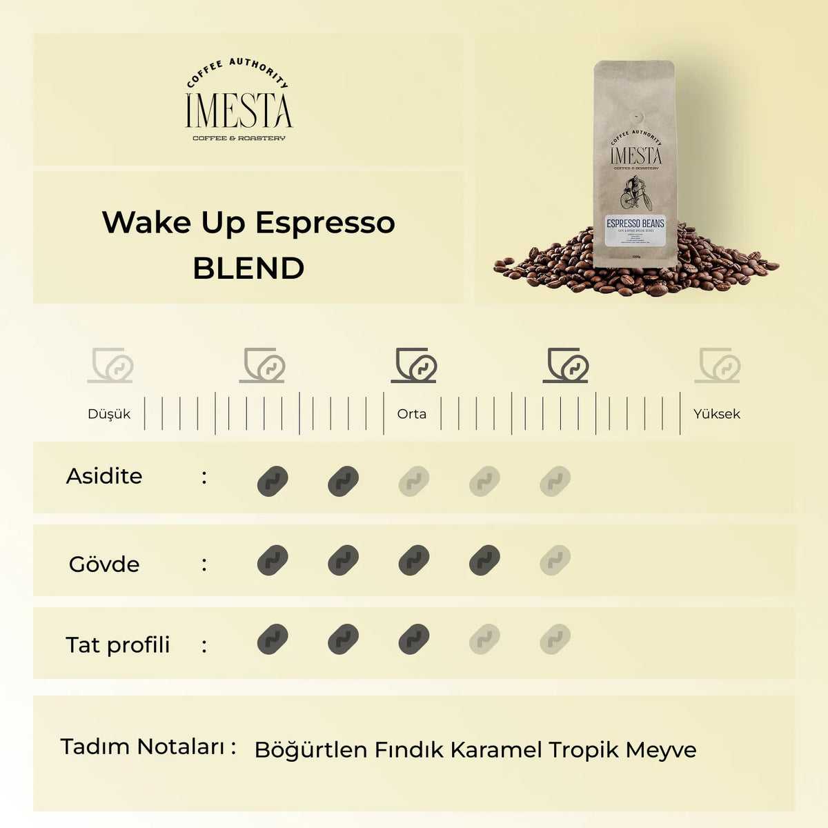 Imesta Power Trio 3 Al 2 Öde