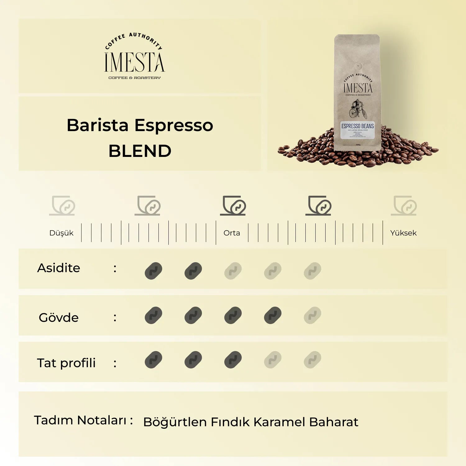 4+1 Bravura Espresso Basket