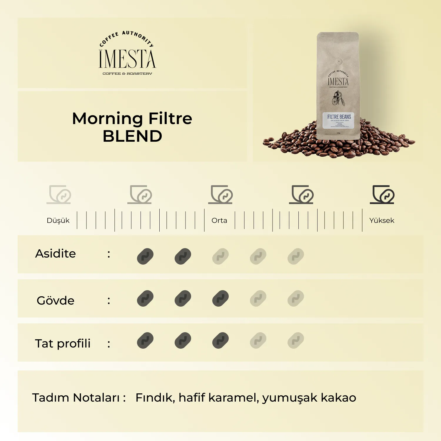 Imesta Morning Trio 3 Al 2 Öde