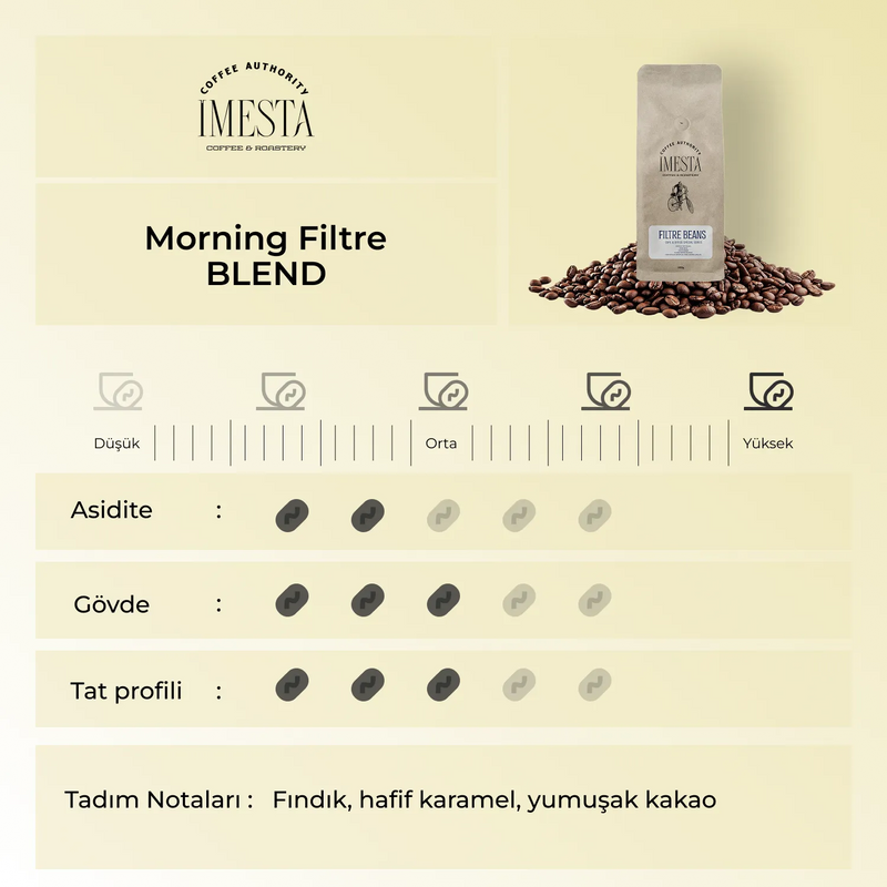 Imesta Morning Trio 3 Al 2 Öde