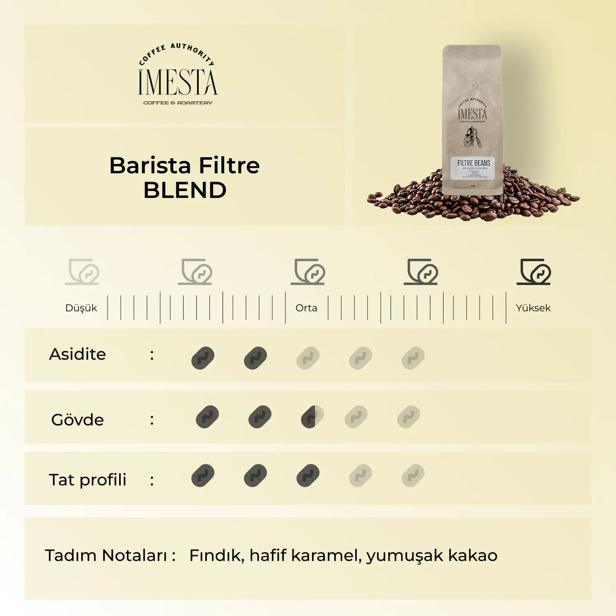 4+1 Luno Filter Coffee Campaign