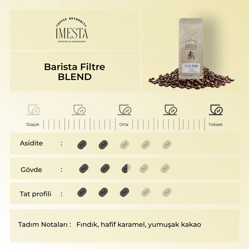4+1 Luno Filter Coffee Campaign
