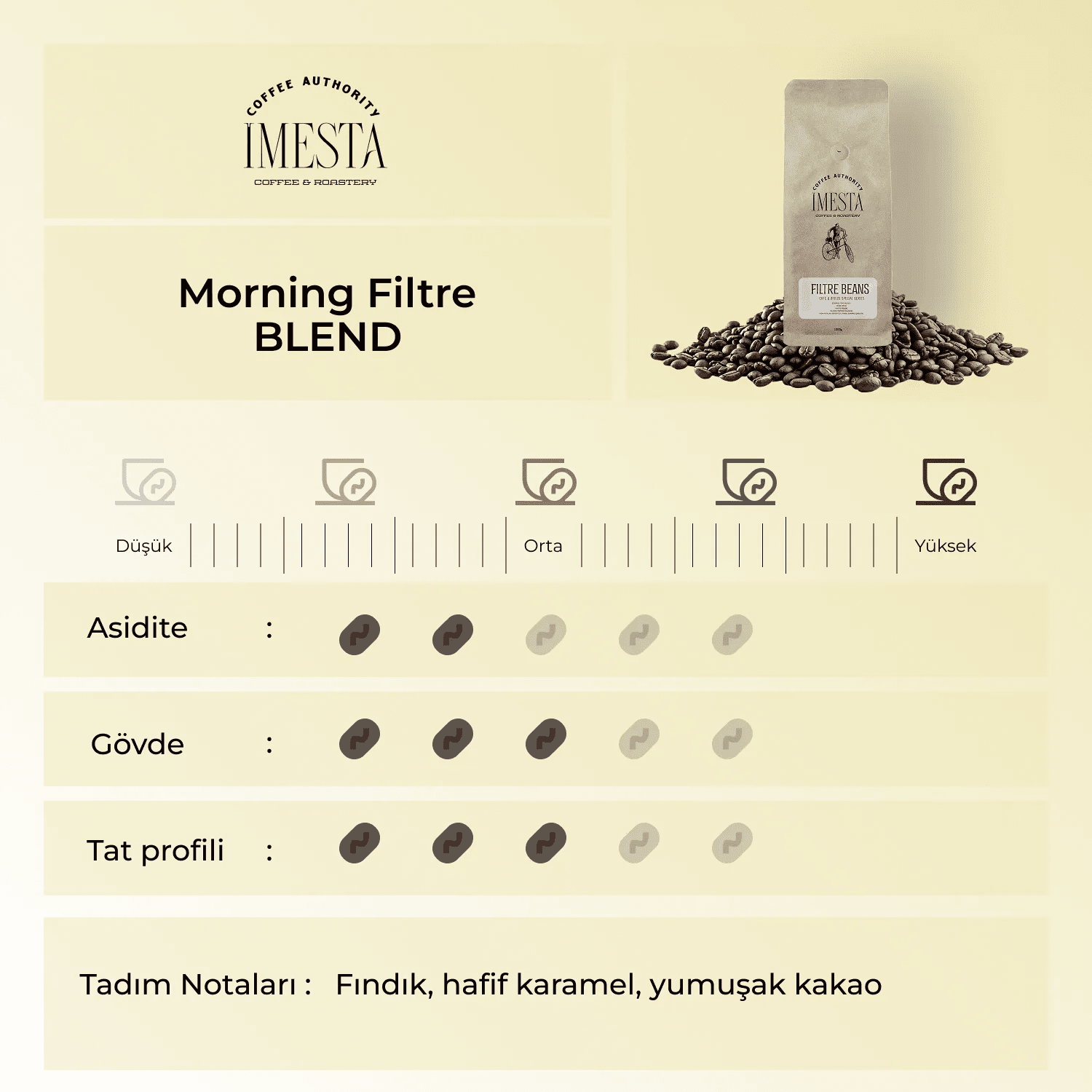 Imesta Morning Trio 3 Al 2 Öde - imesta coffee