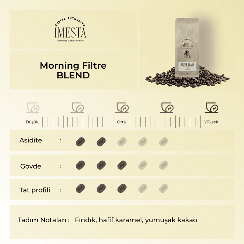 Imesta Morning Trio 3 Al 2 Öde - imesta coffee