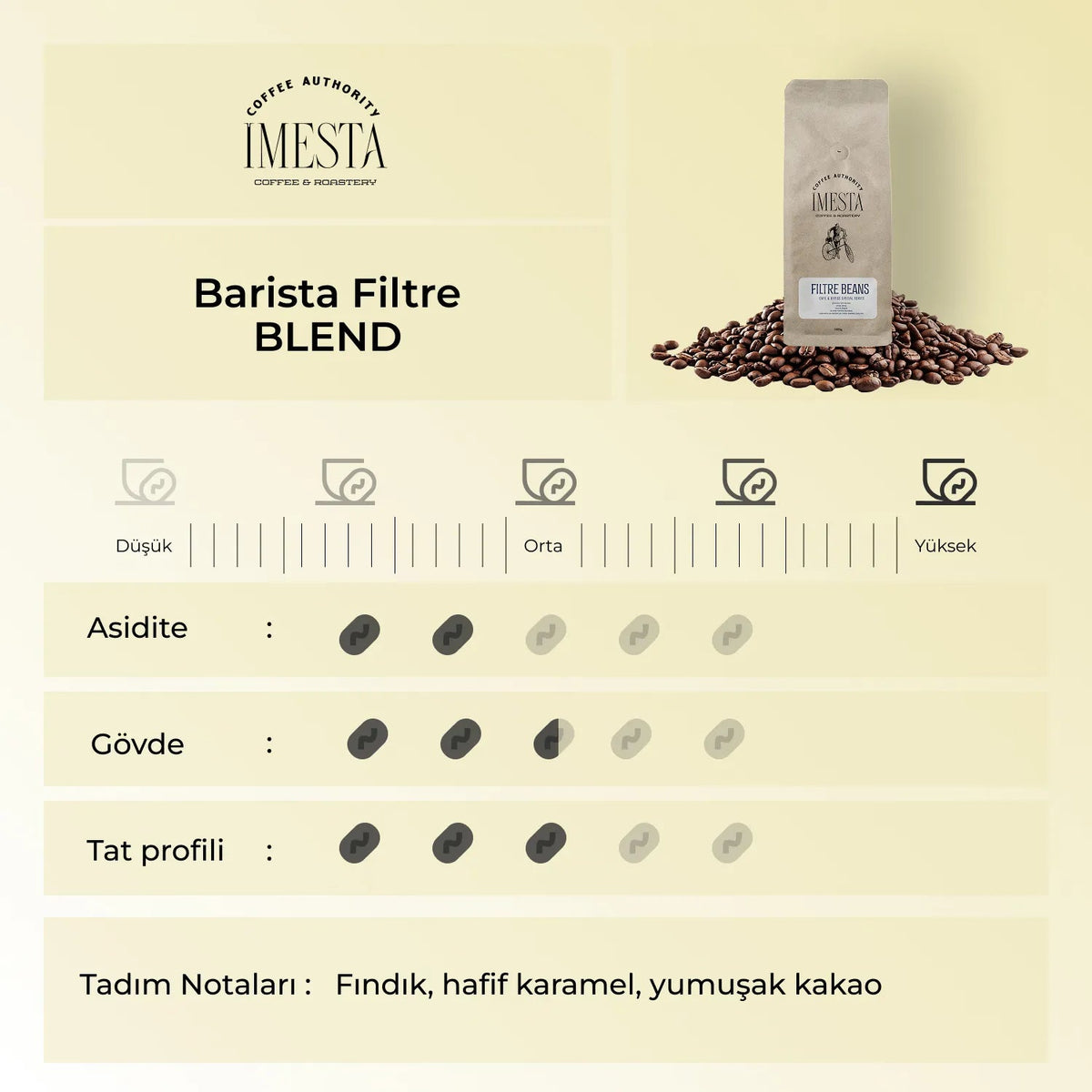 Roaster's Choice Filtre 5 Al 4 Öde - imesta coffee