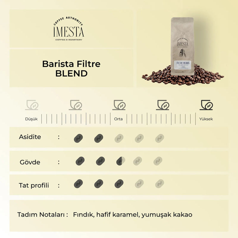 Roaster's Choice Filtre 5 Al 4 Öde - imesta coffee